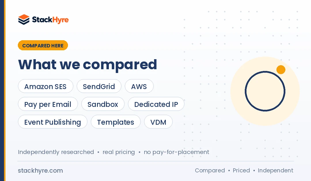 amazon ses vs sendgrid
