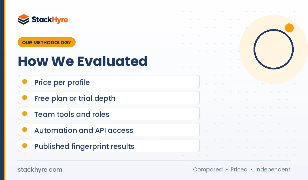 how I evaluated best antidetect browsers