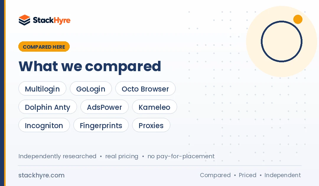 best antidetect browsers compared
