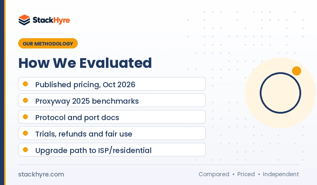 how I evaluated best datacenter proxies