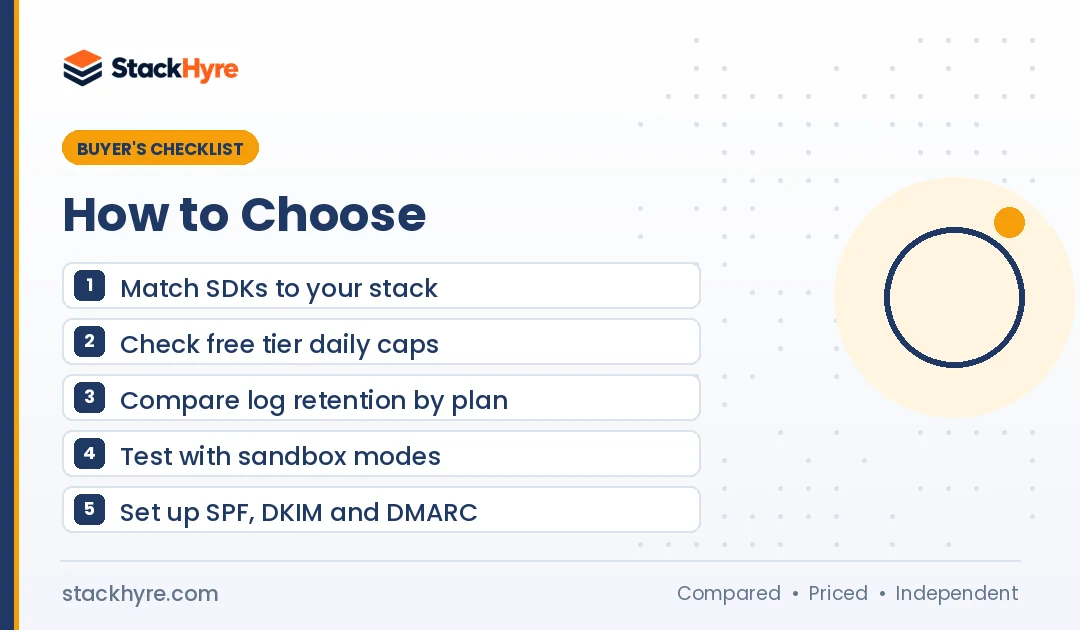 best email api for developers