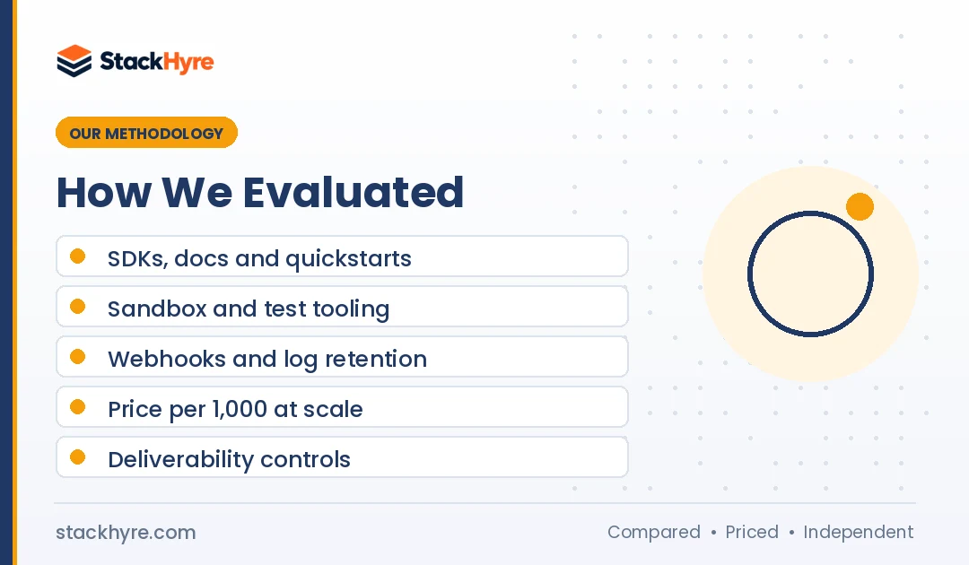 best email api for developers
