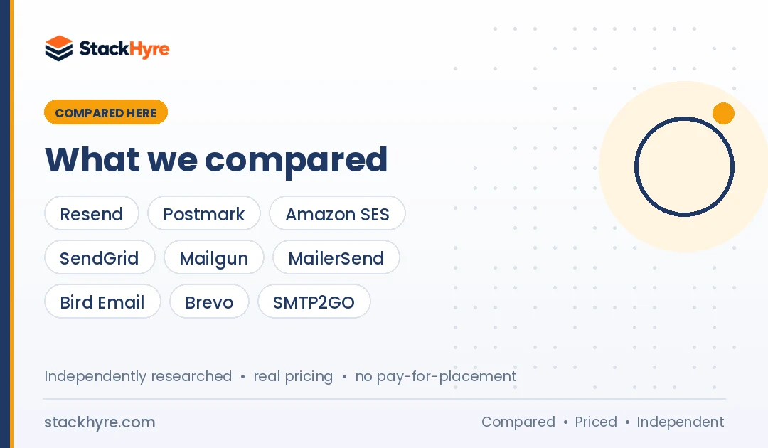 best email api for developers