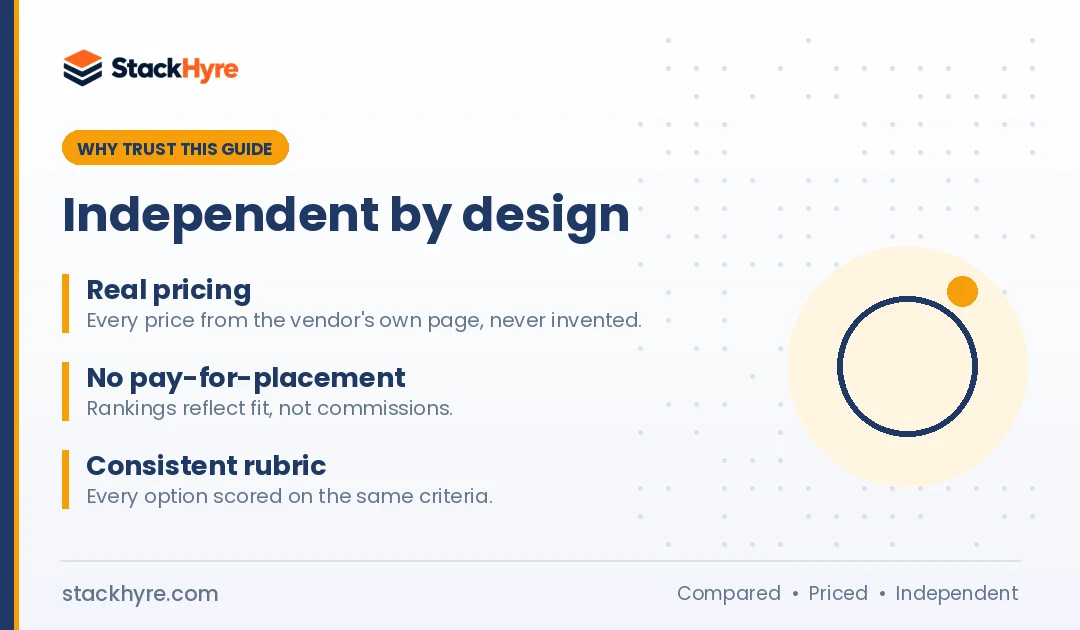 best email api for developers