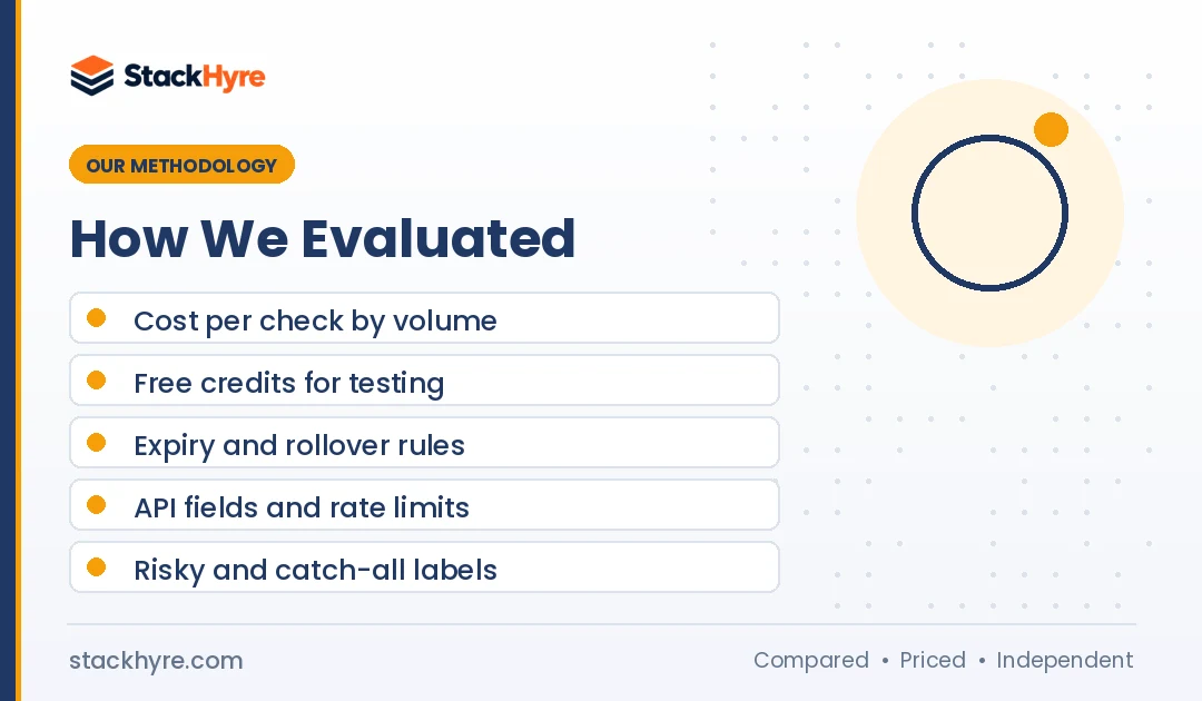 best email verification apis