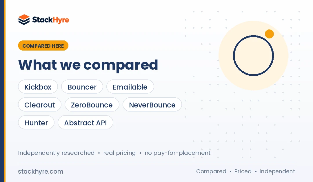 best email verification apis