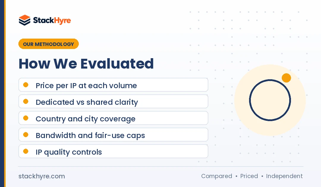 how I evaluated best isp proxies