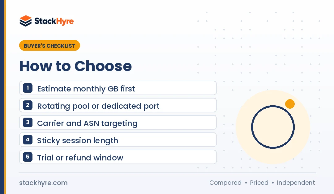 how to choose best mobile proxies