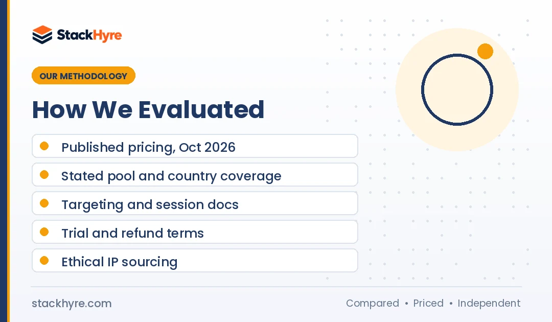 how I evaluated best mobile proxies