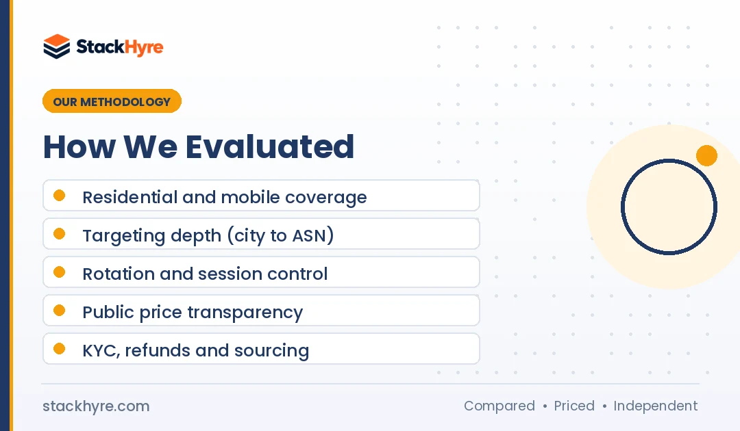 Best Proxies for Ad Verification: Methodology How we evaluated best proxies for ad verification: methodology and criteria