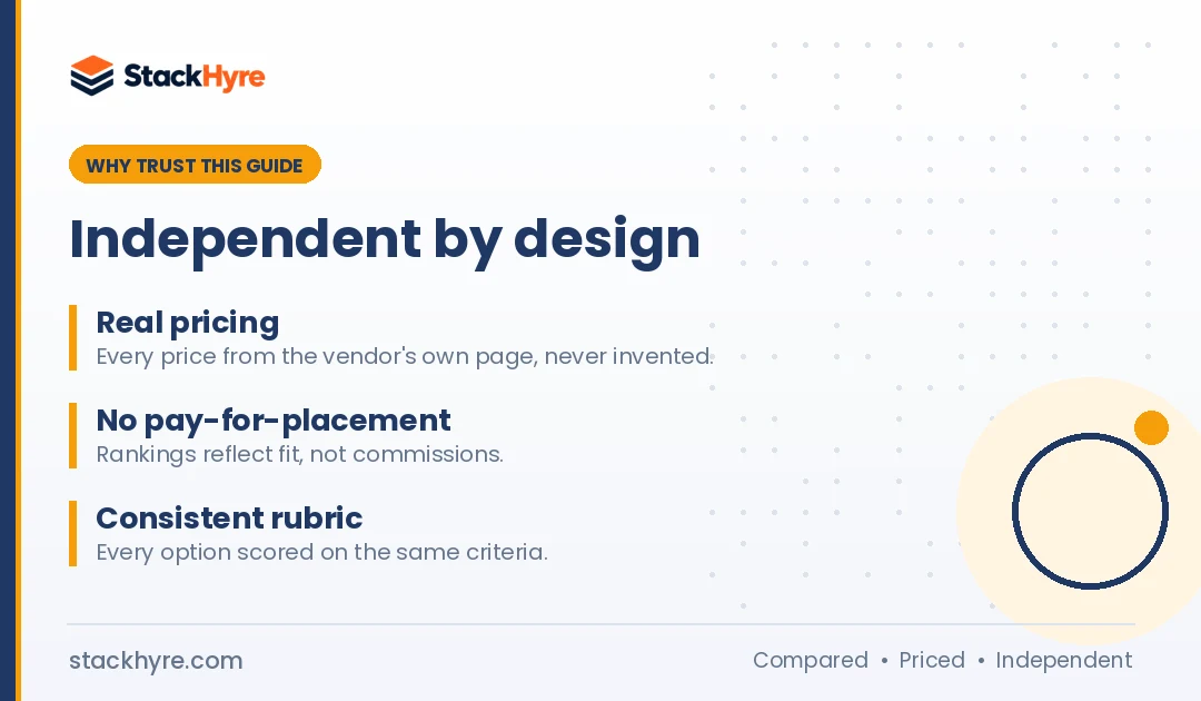 Best Proxies for Ad Verification: Why Trust This Guide Why trust this best proxies for ad verification guide: independent, sourced, no pay-for-placement