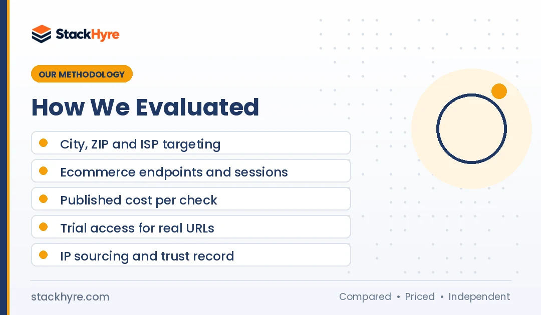 Best Proxies for Price Monitoring: Methodology How we evaluated best proxies for price monitoring: methodology and criteria
