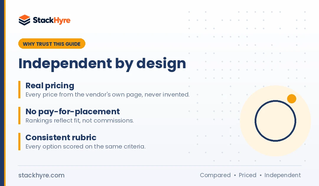 Best Proxies for Price Monitoring: Why Trust This Guide Why trust this best proxies for price monitoring guide: independent, sourced, no pay-for-placement