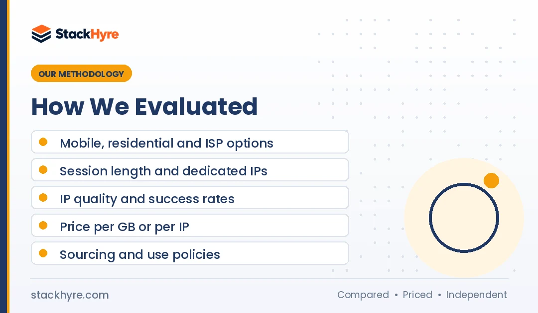 Best Proxies for Social Media: Methodology How we evaluated best proxies for social media: methodology and criteria