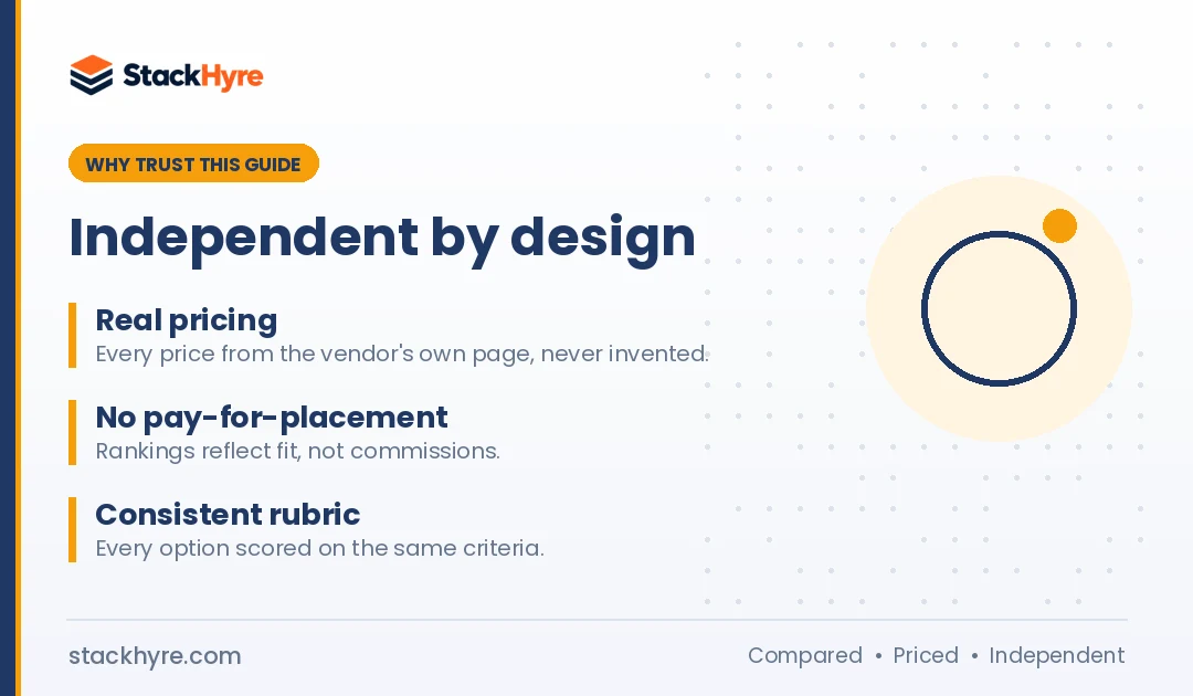 Best Proxies for Social Media: Why Trust This Guide Why trust this best proxies for social media guide: independent, sourced, no pay-for-placement