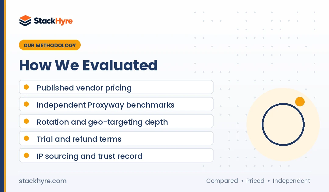 how I evaluated best proxies for web scraping