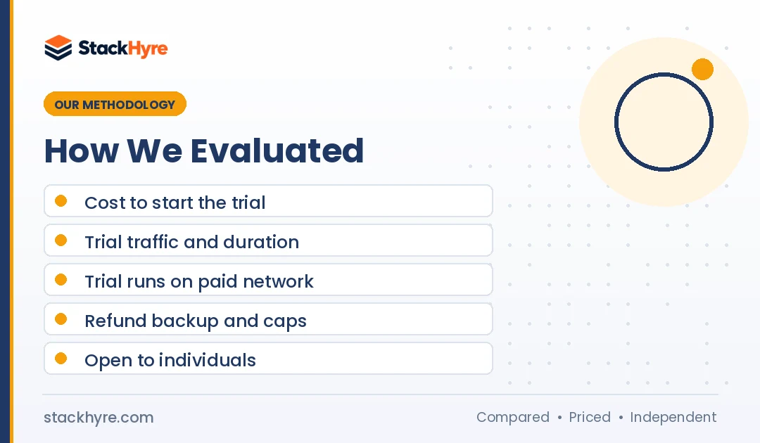 how I evaluated proxy free trial