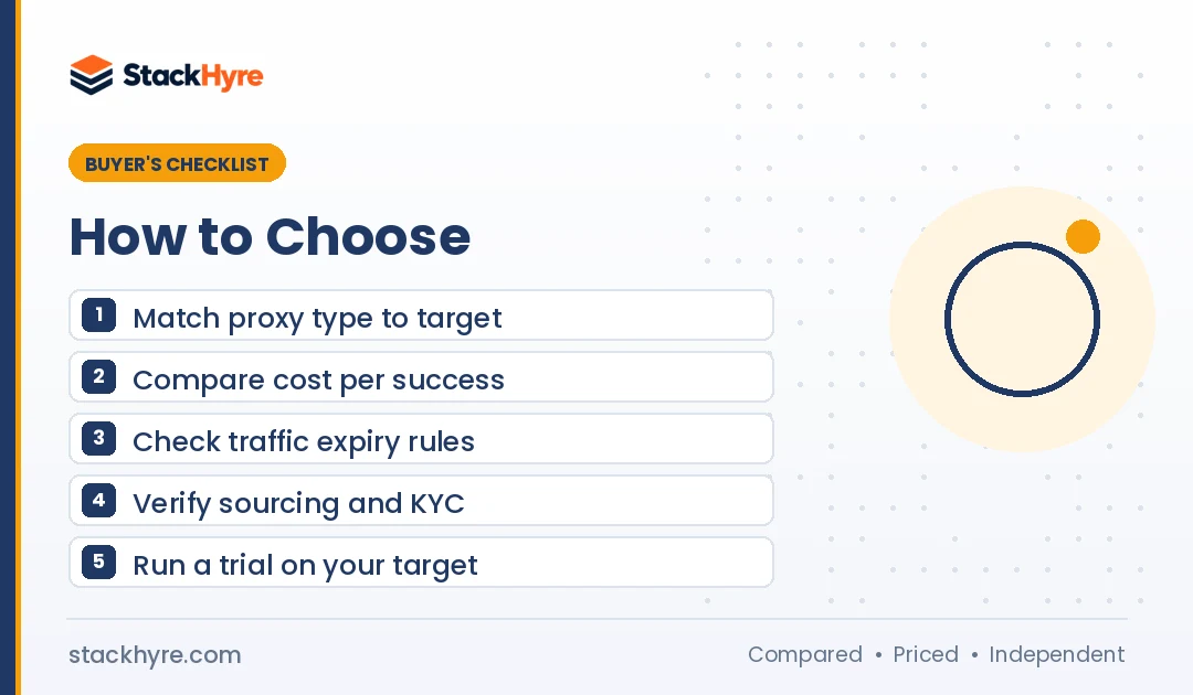 how to choose best proxy providers