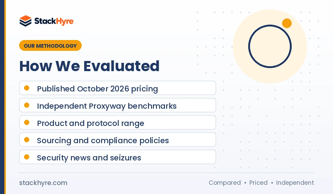 how I evaluated best proxy providers
