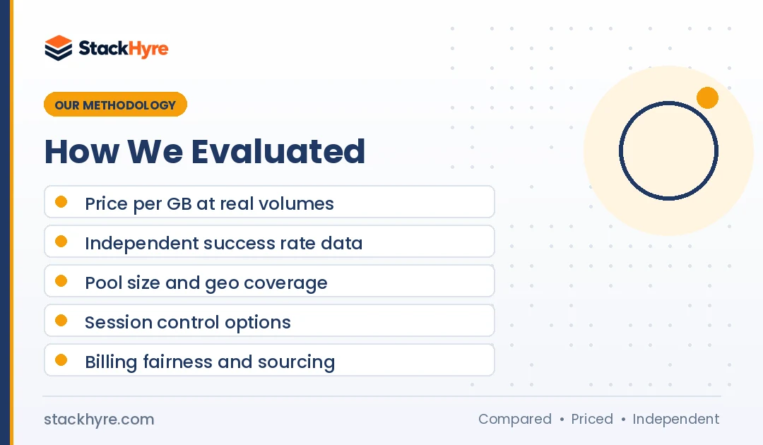 how I evaluated best residential proxies