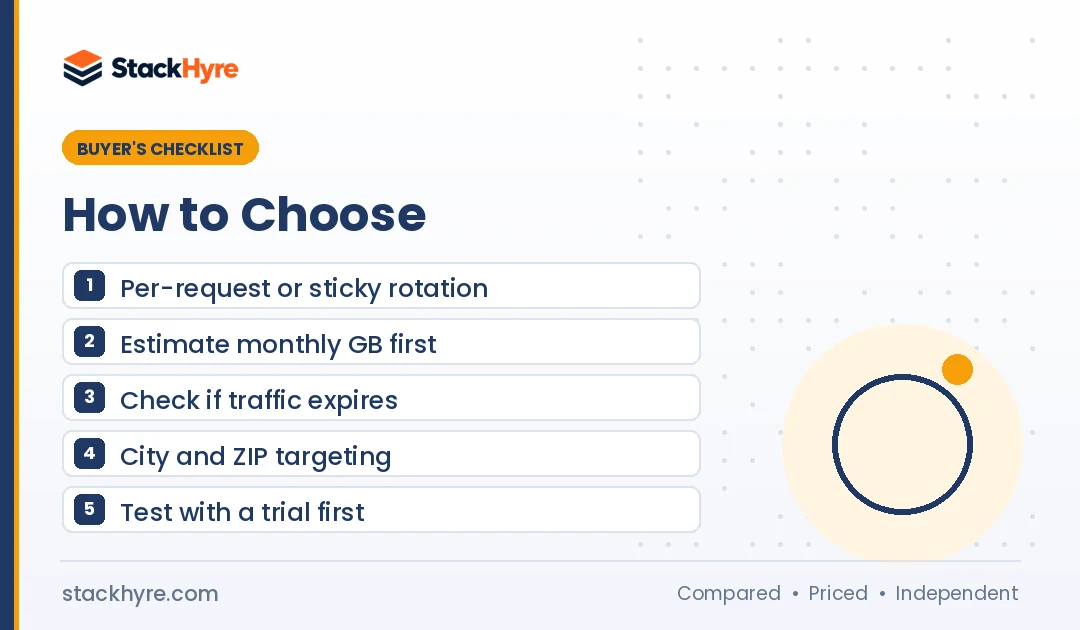 how to choose best rotating proxies