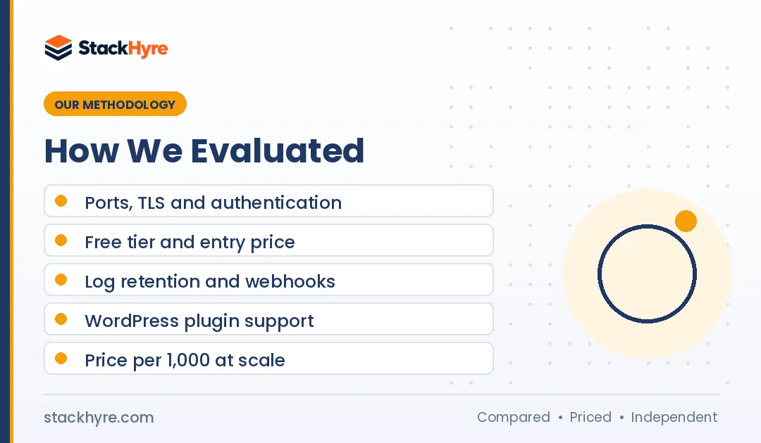 best smtp relay services