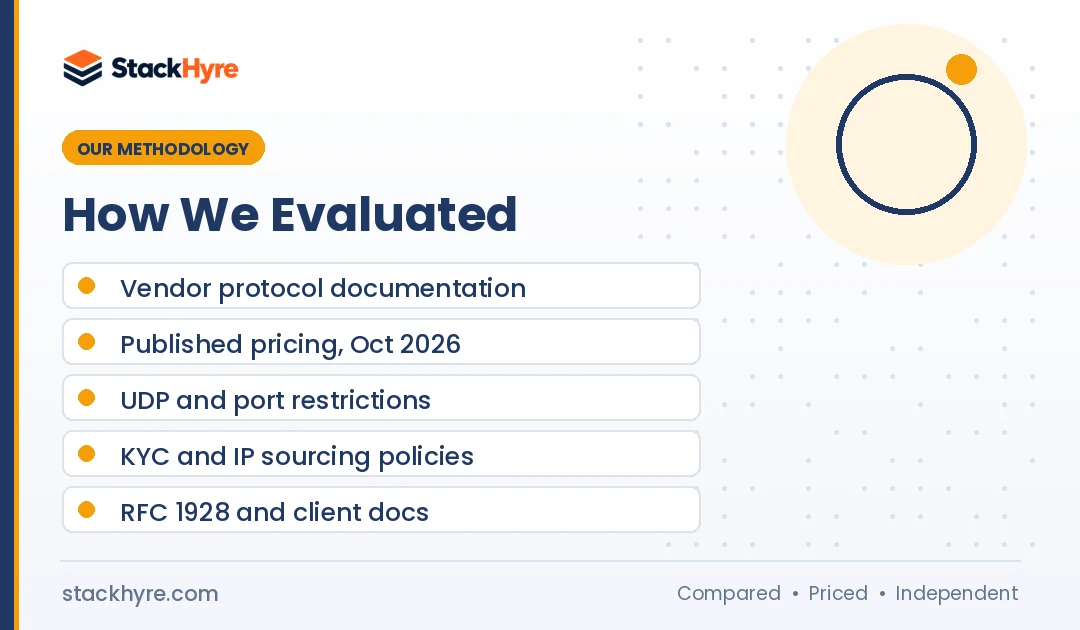 how I evaluated best socks5 proxies