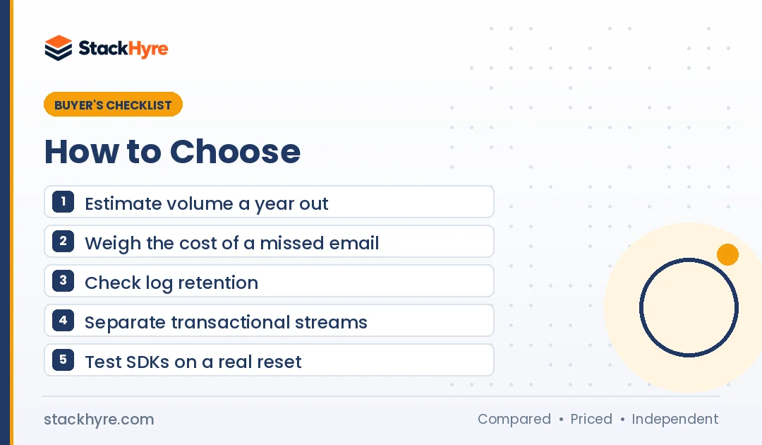 best transactional email services for saas