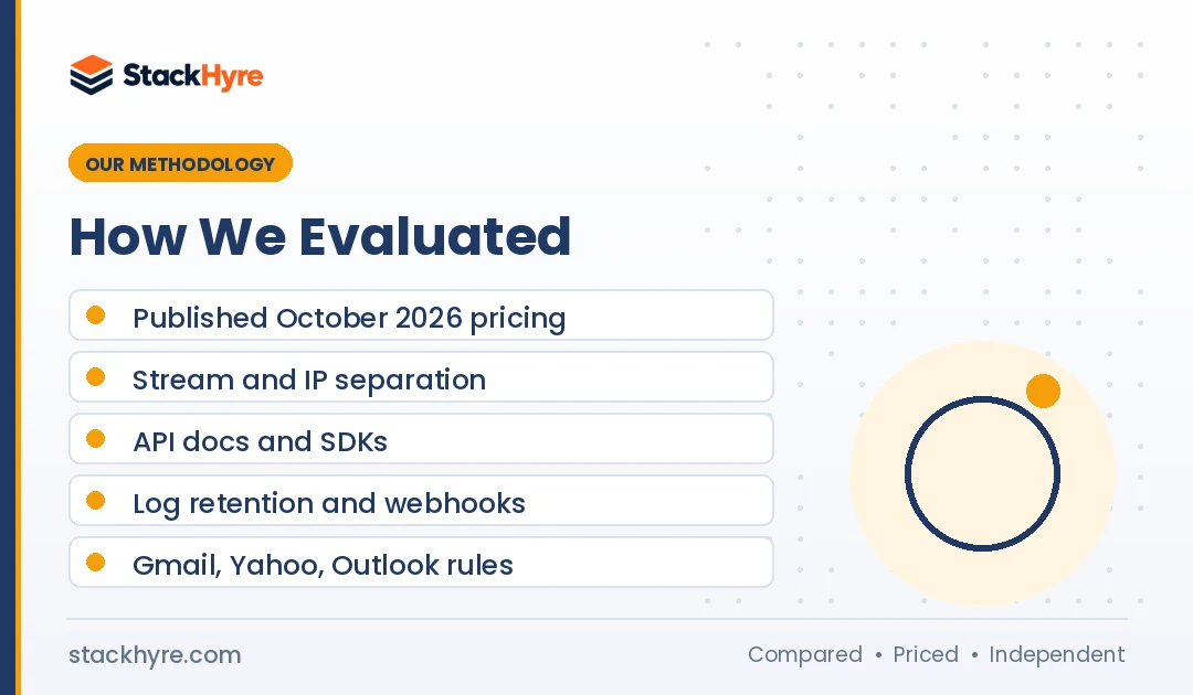 best transactional email services for saas