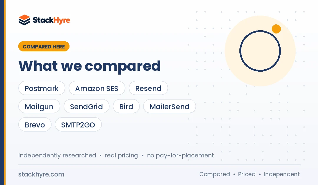 best transactional email services for saas