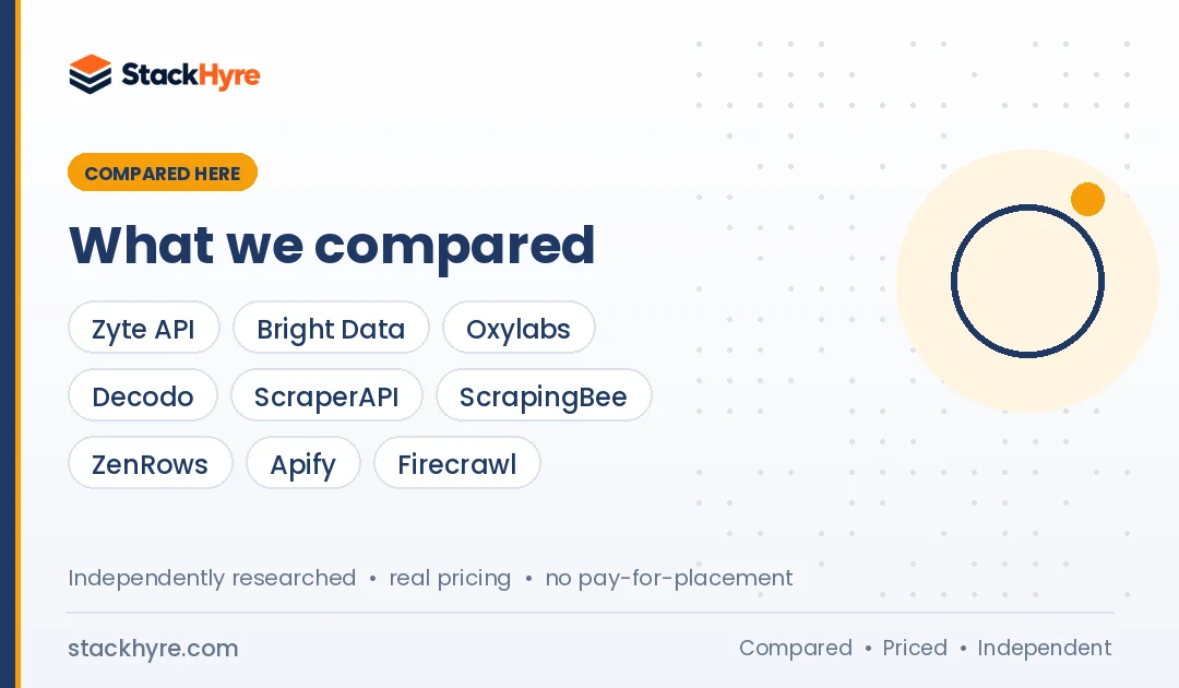 best web scraping apis compared