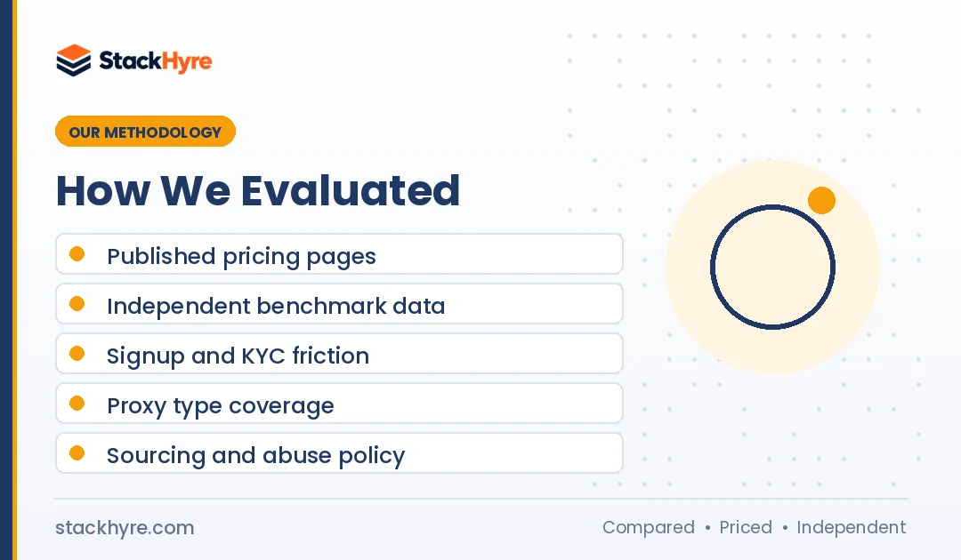 Bright Data Alternatives: Methodology How we evaluated bright data alternatives: methodology and criteria