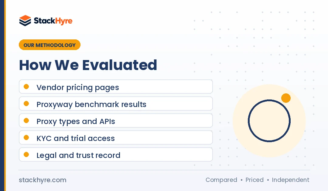 how I evaluated bright data vs oxylabs