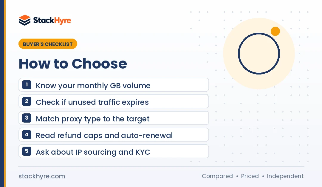 Decodo Alternatives: Buyer Checklist How to choose decodo alternatives: buyer checklist