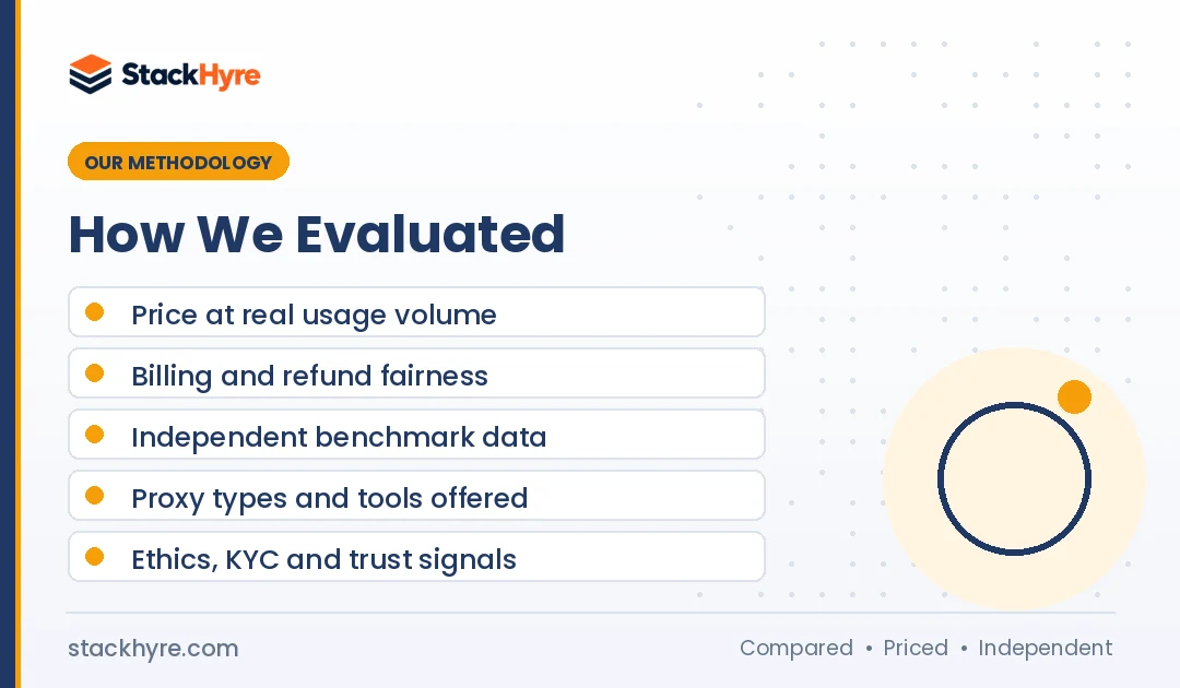 Decodo Alternatives: Methodology How we evaluated decodo alternatives: methodology and criteria