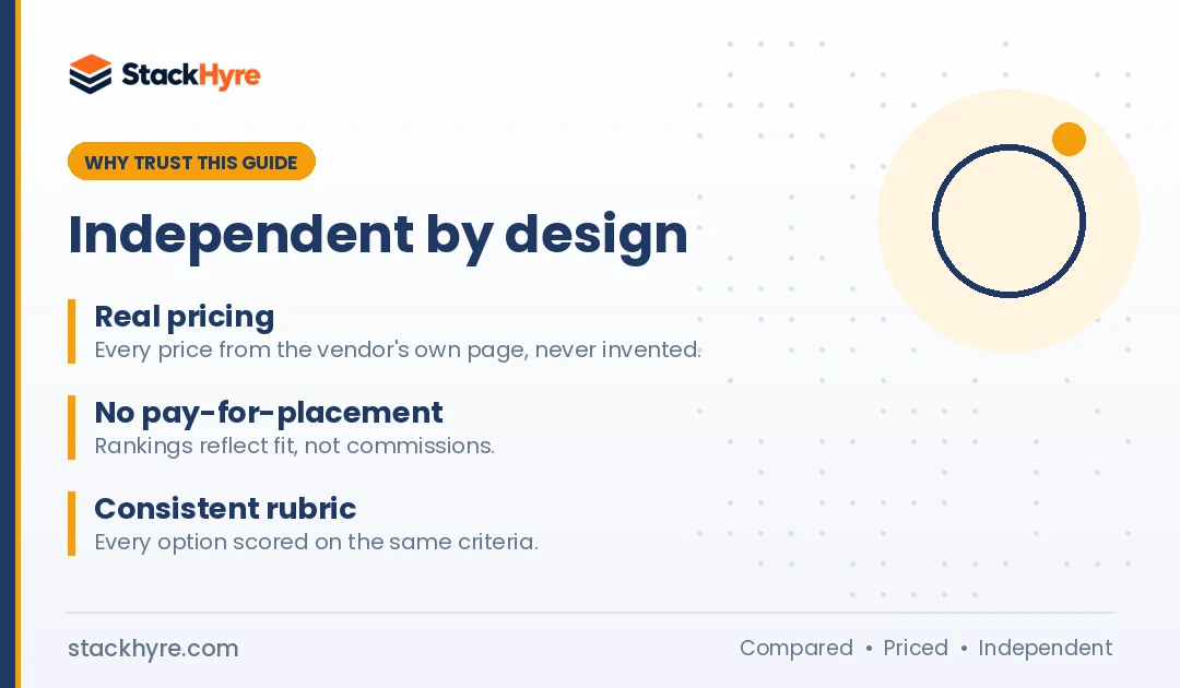 Decodo Alternatives: Why Trust This Guide Why trust this decodo alternatives guide: independent, sourced, no pay-for-placement
