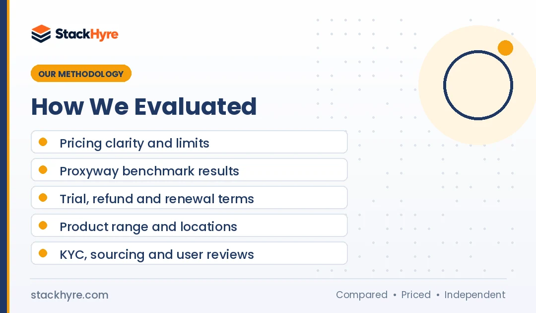 how I evaluated decodo review