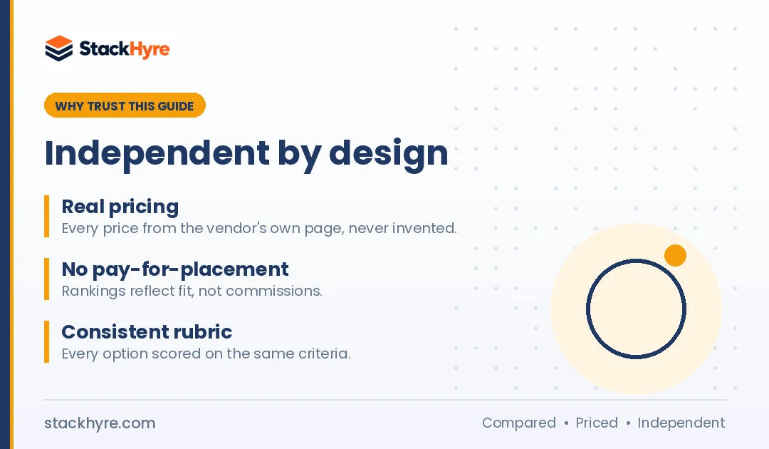 why trust this decodo review guide
