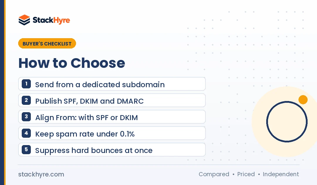 How to choose email deliverability for saas: buyer checklist