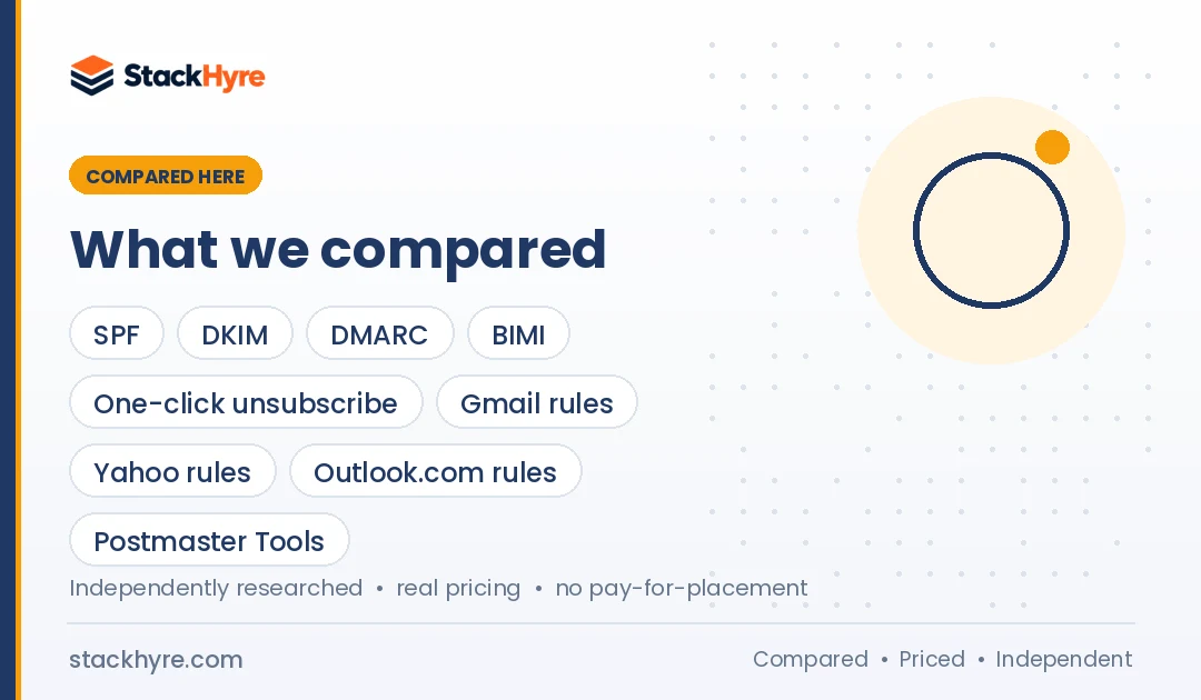 Email Deliverability for Saas compared side by side: providers, pricing and key features