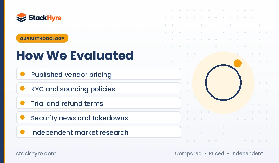 how I evaluated how to choose a proxy provider