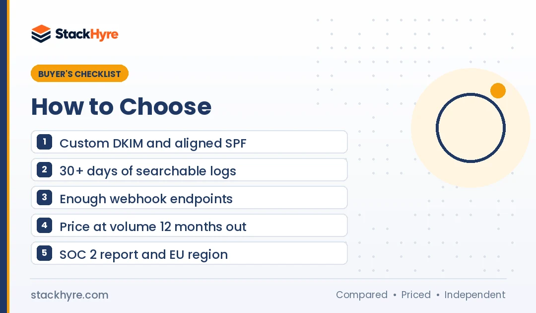 how to choose a transactional email service