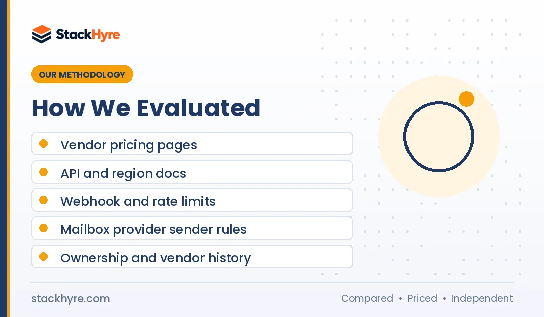 how to choose a transactional email service