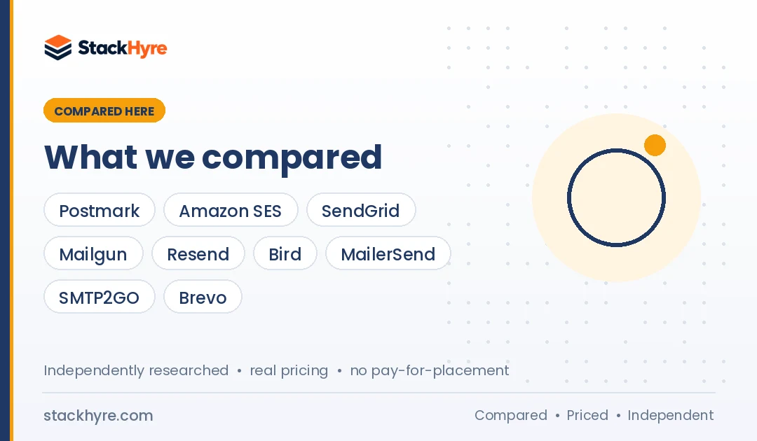 how to choose a transactional email service