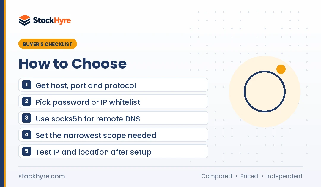 How to Set Up a Proxy: Buyer Checklist How to choose how to set up a proxy: buyer checklist