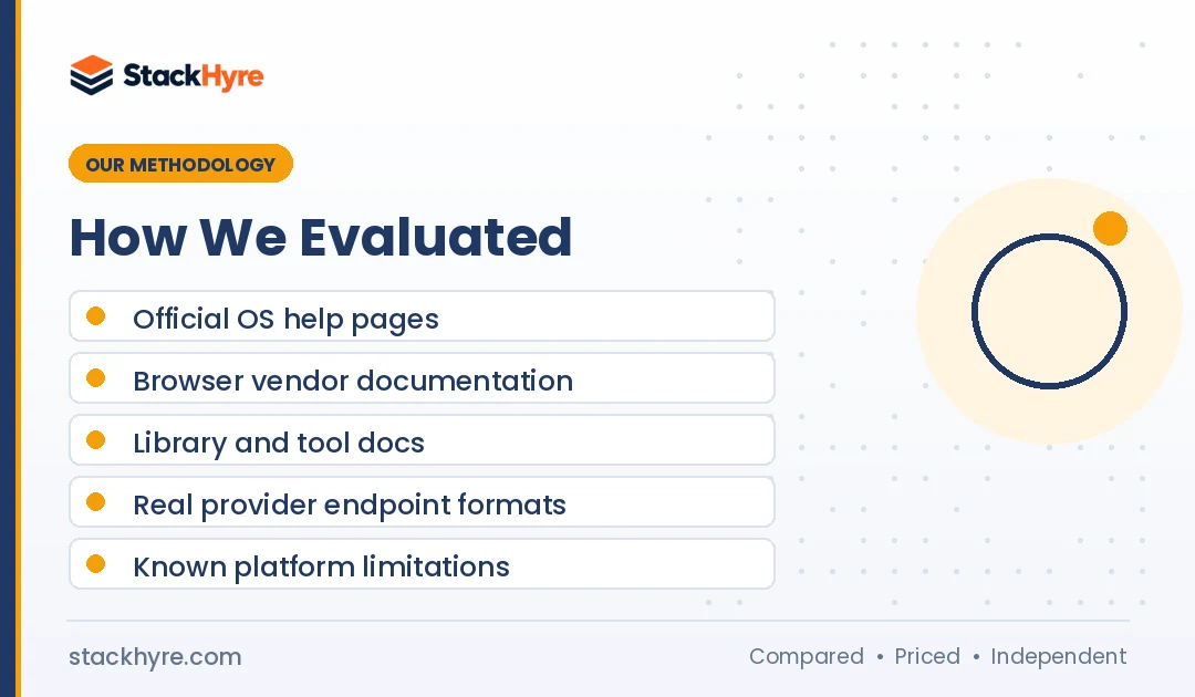 How to Set Up a Proxy: Methodology How we evaluated how to set up a proxy: methodology and criteria