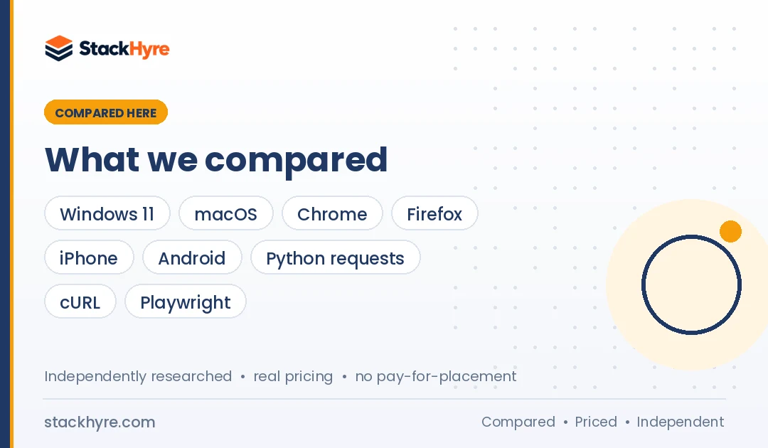 How to Set Up a Proxy: Providers Compared How to Set Up a Proxy compared side by side: providers, pricing and key features