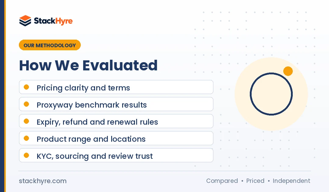 Iproyal Review: Methodology How we evaluated iproyal review: methodology and criteria