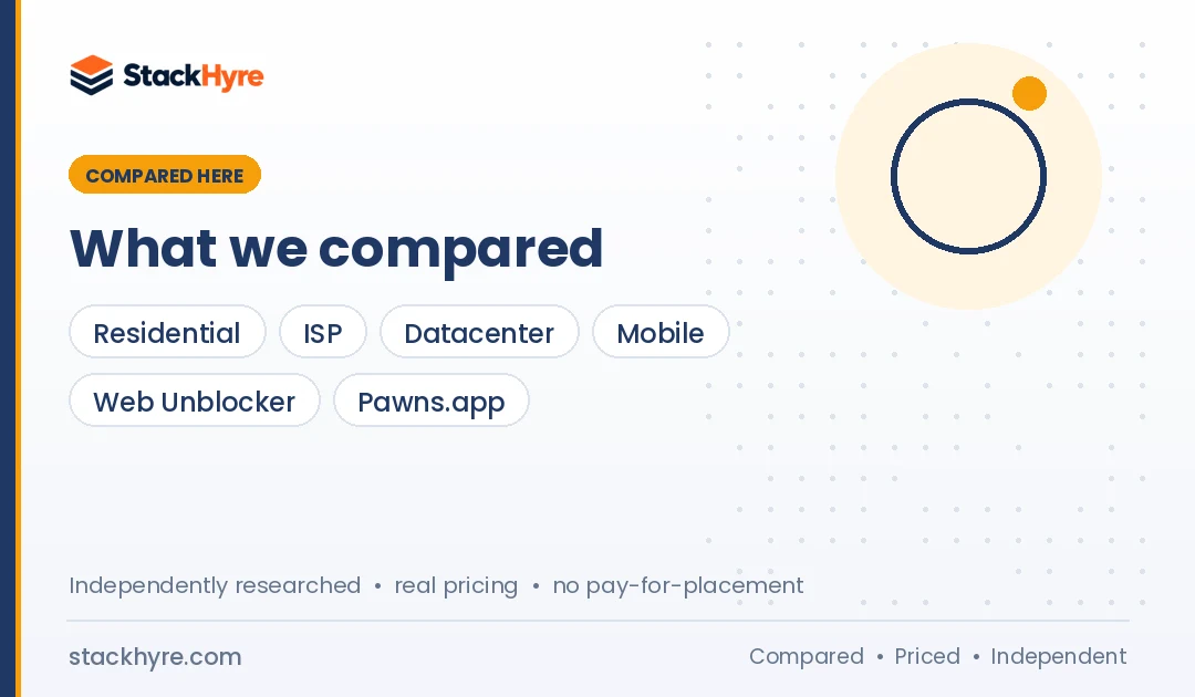 Iproyal Review: Providers Compared Iproyal Review compared side by side: providers, pricing and key features