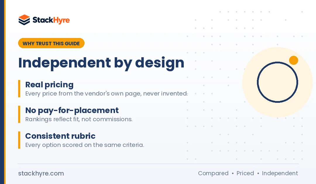 Iproyal Review: Why Trust This Guide Why trust this iproyal review guide: independent, sourced, no pay-for-placement